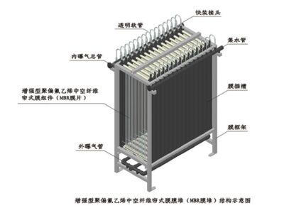 浸没式mbr
